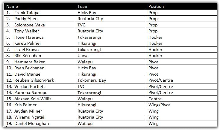 npec7s201617
